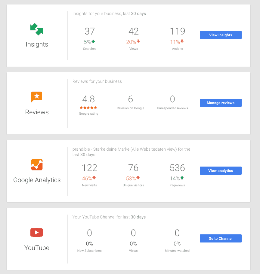 Google My Business Dashboard